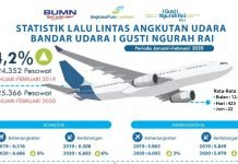 Bandara I Gusti Ngurah Rai Layani 3,68 Juta Penumpang pada Bulan Januari-Februari