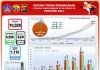 131 Orang Terkonfrimasi Positif, 3 Orang Meninggal Dunia