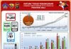 Update Penanggulangan Covid-19, Sembuh 78 Orang,  Meninggal Dunia Sebanyak 6 Orang